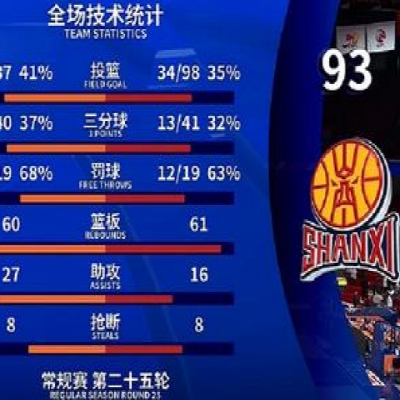 Unstoppable! 13 Threes in Two Nights—How Did China’s National Team Overlook This Talent?